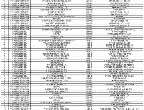 广州市吃瓜影视娱乐公司,打造潮流娱乐新地标  第1张